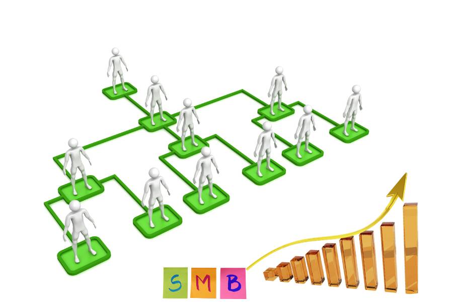 היתרונות לאימוץ מבנה ארגוני המקדש עבודת צוות?